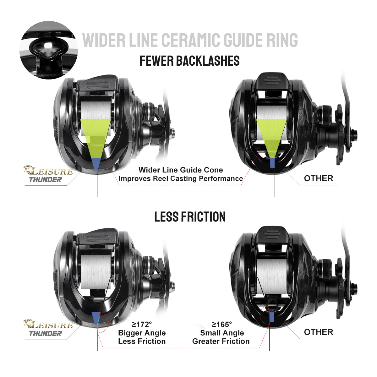 Noeby รอกเบทคาสติ้งแม่เหล็ก, 1 - Abu Garcia Reel Max บทวิจารณ์และราคา