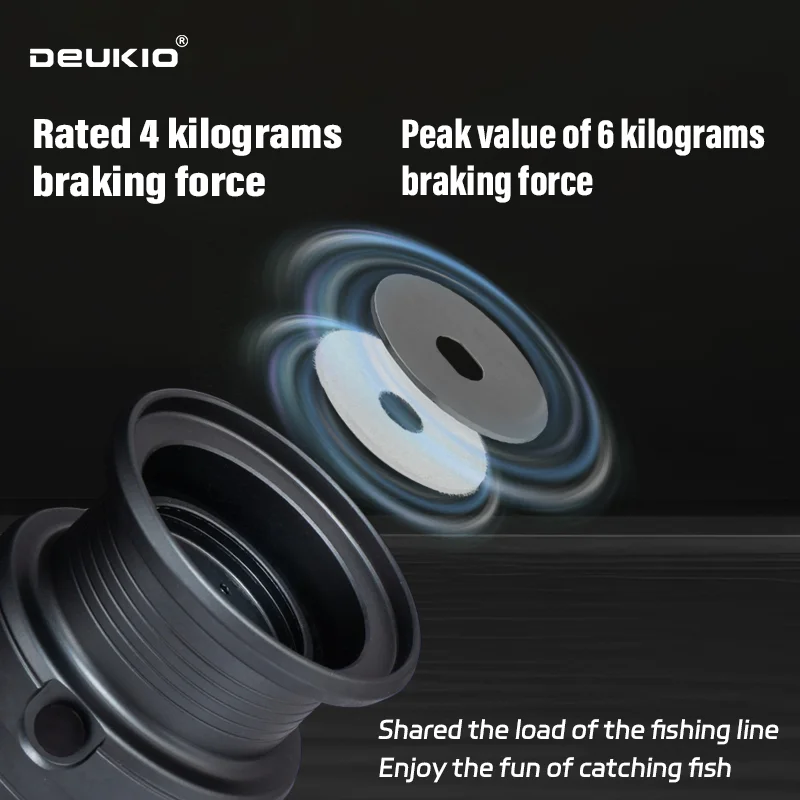 DEUKIO รอกตกปลาแบบสปินนิ่งน้ำห - Kastking Reel Zephyr บทวิจารณ์และราคา