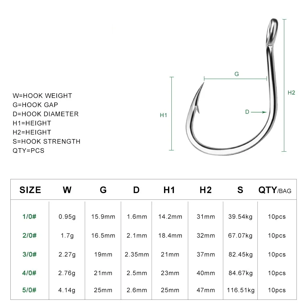 แหวน Eye Fishhooks ตะขอตกปลา S - Fishing Hook Assortment บทวิจารณ์และราคา